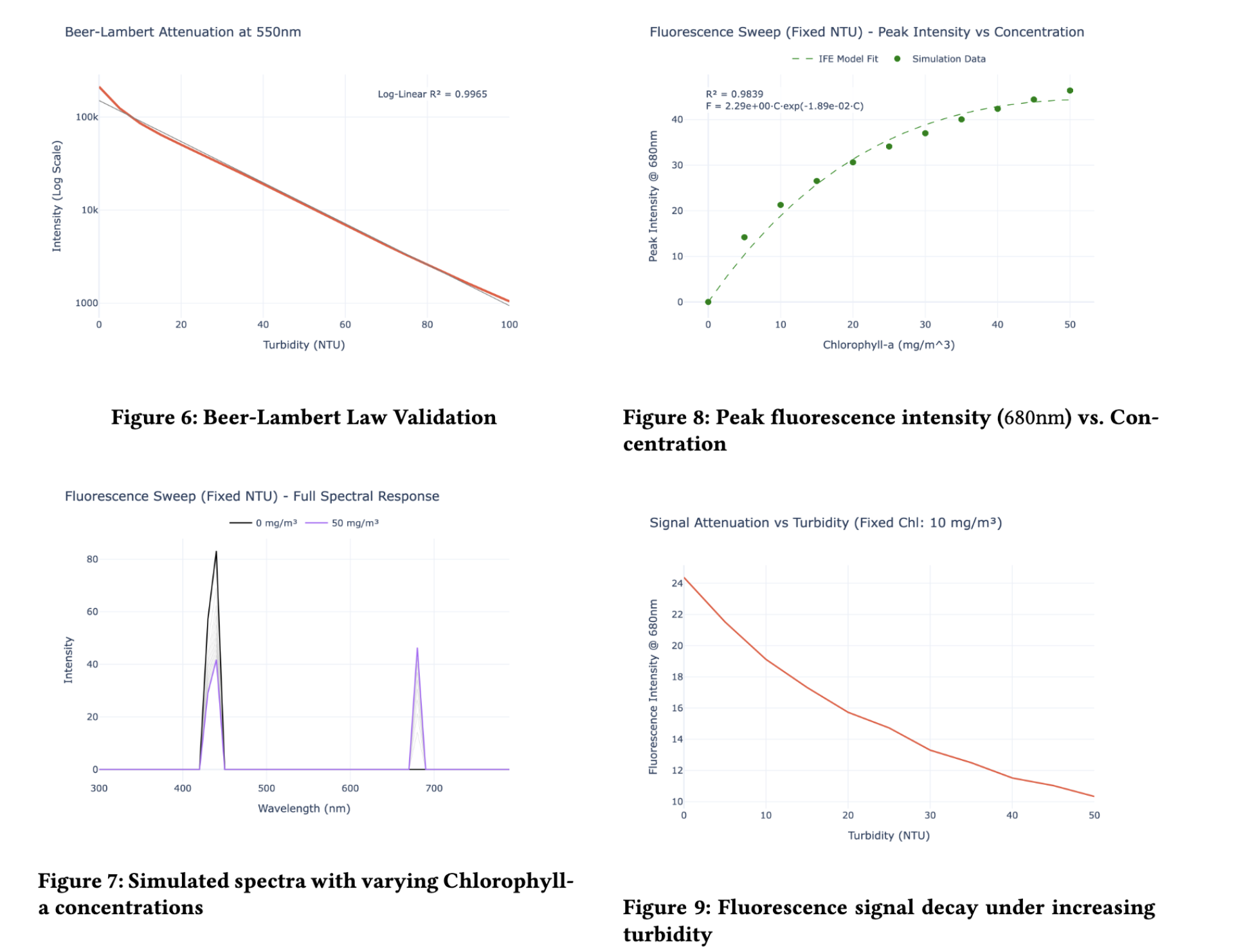 Simulated output of Caerula Engine